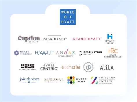 is the hyatt part of hilton|is hyatt a marriott property.